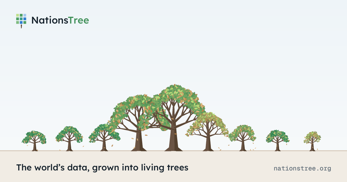 NationsTree — the world’s data, grown into living trees
